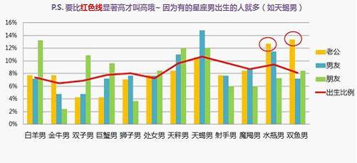 12星女最有可能跟自己结婚的星座男是你的菜？