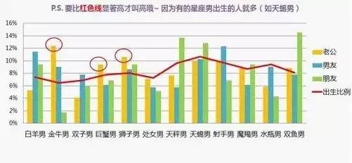 12星女最有可能跟自己结婚的星座男是你的菜？