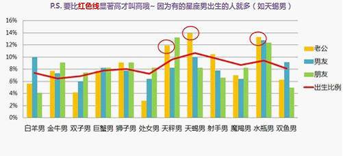 12星女最有可能跟自己结婚的星座男是你的菜？