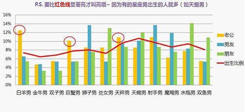 12星女最有可能跟自己结婚的星座男是你的菜？