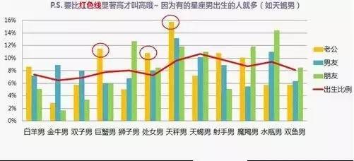 12星女最有可能跟自己结婚的星座男是你的菜？