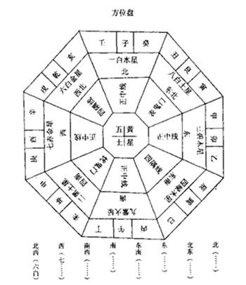 五要素住宅风水定位，家居风水布局百科