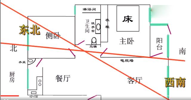 五要素住宅风水定位，家居风水布局百科