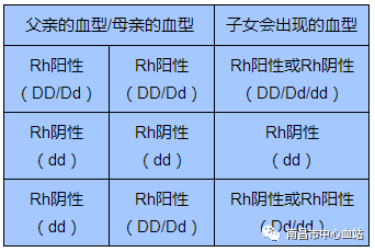 新的体会
:父母都是普通血型，为什么孩子是“熊猫血型”？