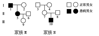 向经典致敬
:下图是M和N家族的遗传谱系，M和N家族携带相同的单基因遗传病