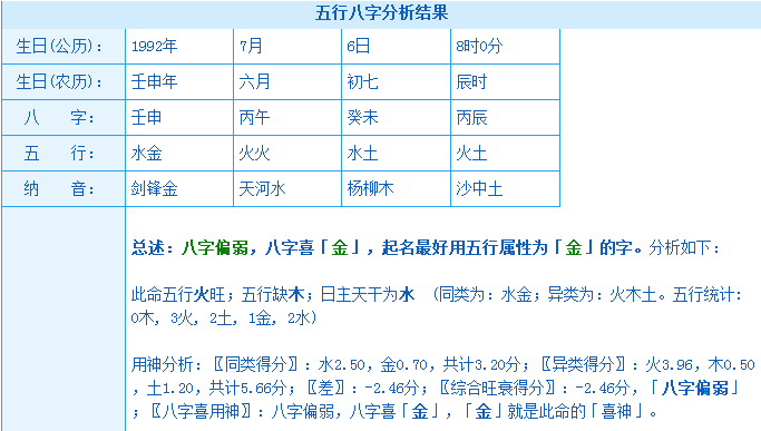 姓名五要素八字测试评分，出生生日八字五要素免费