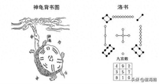 经验的总结
:善于改变的人不知道：我从《易经》中学到的东西