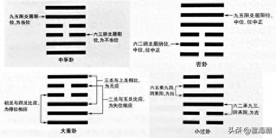 经验的总结
:善于改变的人不知道：我从《易经》中学到的东西