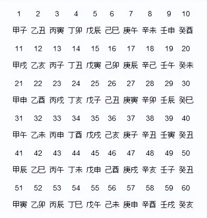 12生肖的由来：国产还是进口？新疆社科院原院长有话说