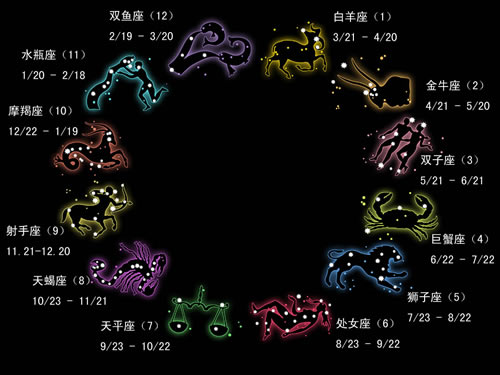 外媒
:双鱼座今日运势 幸运星 双鱼座今日幸运方位 运势