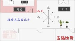 难以接受
:西北角厨房风水 西北角不能摆放什么