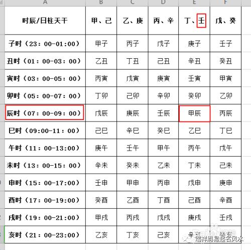 瞠目结舌
:检查星座中缺少什么以及生日的五个元素