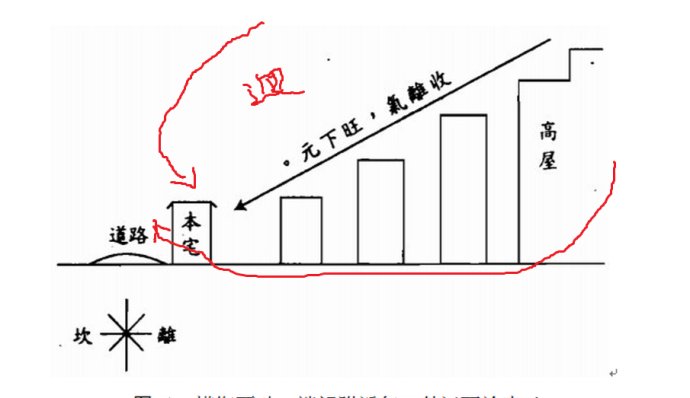 风水中隐藏的黄金分割