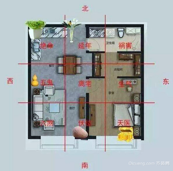 坐北朝南八卦吉凶风水图，坐南朝北吉凶方位图