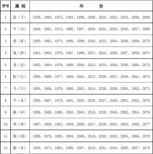 精彩绝伦
:十二生肖对照表 马生肖对照表