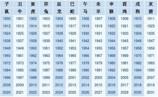 精彩绝伦
:十二生肖对照表 马生肖对照表