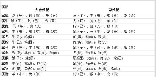 一切真相大白
:五要素配对表（最准确的情侣五要素婚姻表）