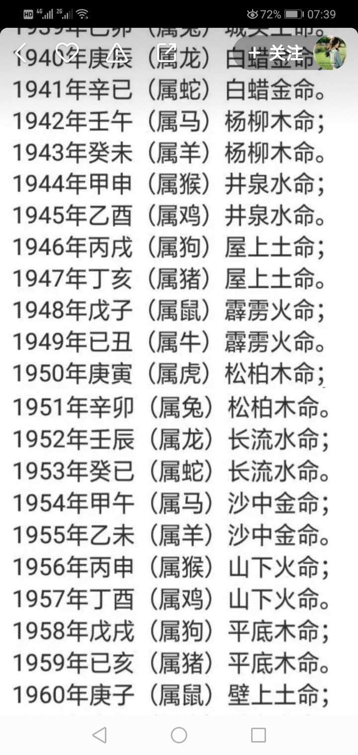 1974年，老虎的生活是什么样的？  1974年出生的属虎人的五行是什么？