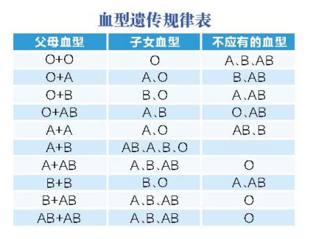 吓人
:2、AB型血男最佳婚姻：猴AB型双子座的性格特点及最佳配偶的生肖和血型