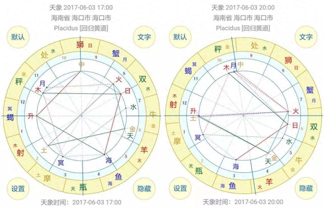 科普｜你知道你的太阳星座和上升星座是什么吗？