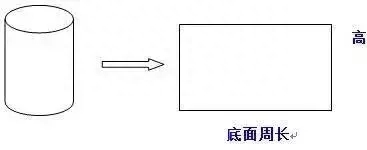 圆柱和长方体相贯 学习资料丨小学数学几何问题关键知识总结