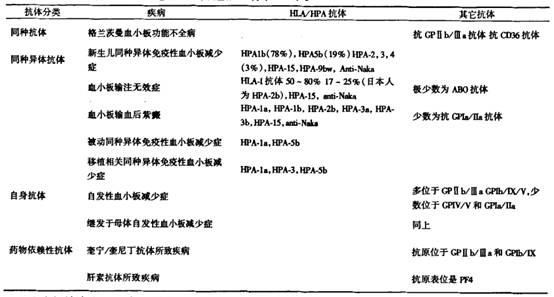 O型血可以输A型血小板吗？