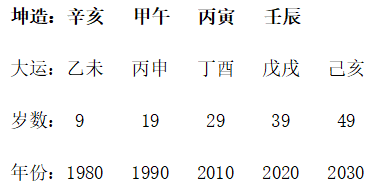 学习心得体会
:李计忠老师教你从八字中看财运贫富