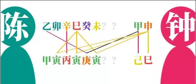 知识与经验
:陈绮贞 18 年恋爱分手，八字怎么看？