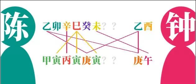 知识与经验
:陈绮贞 18 年恋爱分手，八字怎么看？