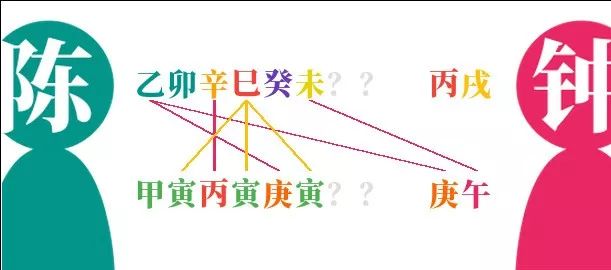 知识与经验
:陈绮贞 18 年恋爱分手，八字怎么看？