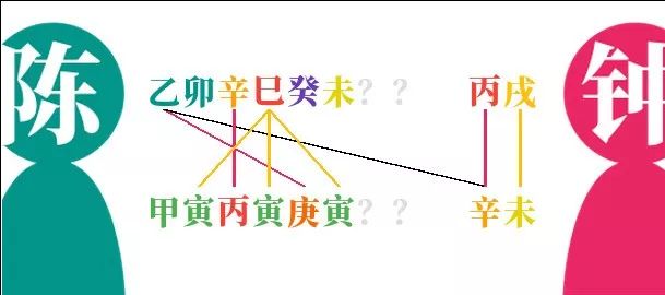 知识与经验
:陈绮贞 18 年恋爱分手，八字怎么看？