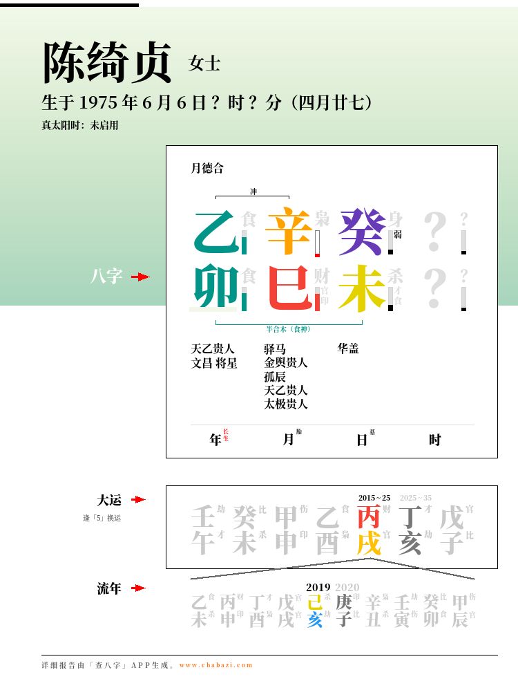 知识与经验
:陈绮贞 18 年恋爱分手，八字怎么看？