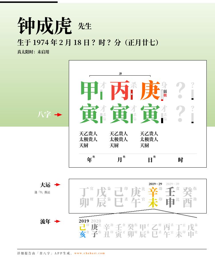 知识与经验
:陈绮贞 18 年恋爱分手，八字怎么看？