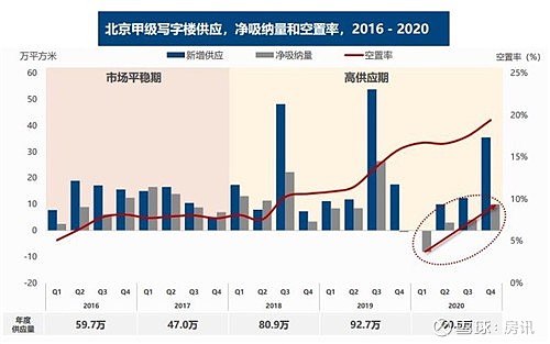 商办寒冬，看大悦城控股北京大区写字楼与产业管理中心如何破局