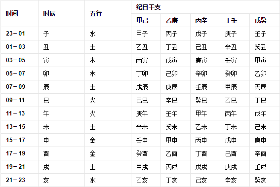 惶恐
:生辰八字如何推算