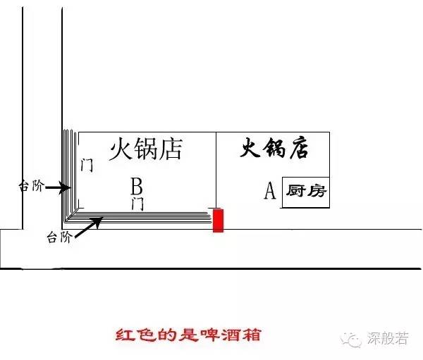 总结篇
:店面风水如何迎财——路过就知这店家财运（三）