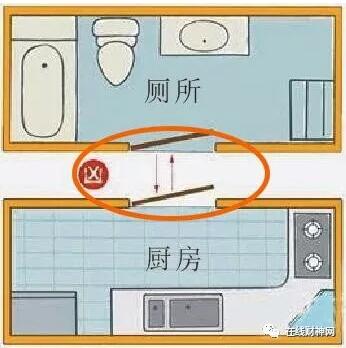 精美绝伦
:厨房厕所相邻或相对为什么不好，风水学如何化解厨厕同宫（厨厕对门）？