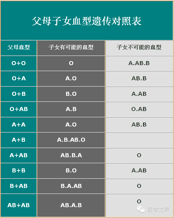 差点离婚！O型血爸爸和A型血妈妈生出B型血宝宝，鉴定结果出人意料...