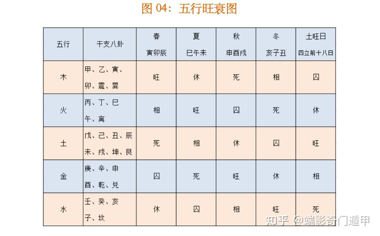 这是真的
:《命理边学边聊》[三]五行旺衰强弱的认定法则