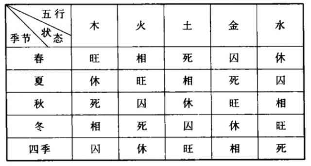 这是真的
:《命理边学边聊》[三]五行旺衰强弱的认定法则