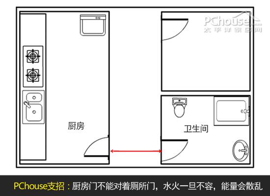 学习方法总结
:厨房装修风水学 八种风水禁忌千万别犯