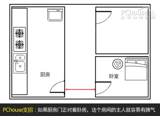 学习方法总结
:厨房装修风水学 八种风水禁忌千万别犯