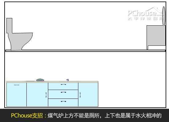 学习方法总结
:厨房装修风水学 八种风水禁忌千万别犯