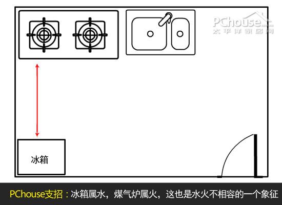 学习方法总结
:厨房装修风水学 八种风水禁忌千万别犯