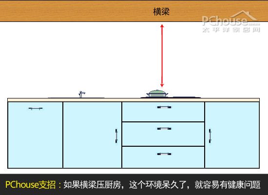 学习方法总结
:厨房装修风水学 八种风水禁忌千万别犯