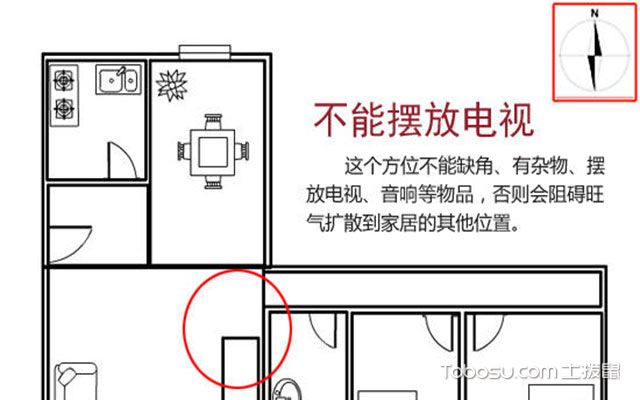 装修风水财位知识