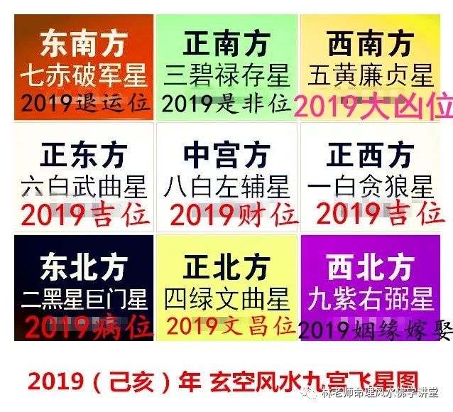 通用方法
:2019己亥年九宫飞星风水布局及化解方法