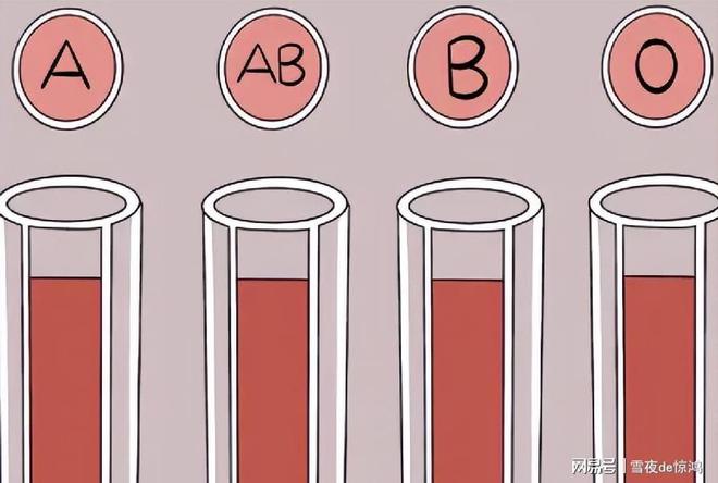 逆天
:血型会影响智商吗？四种高智商血型排名或公布，你家孩子排第几？