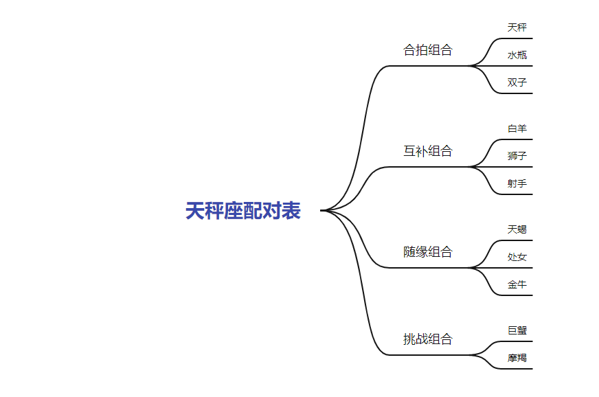 收获和体会
:天秤座男生和什么星座最配 天秤男最佳配对表