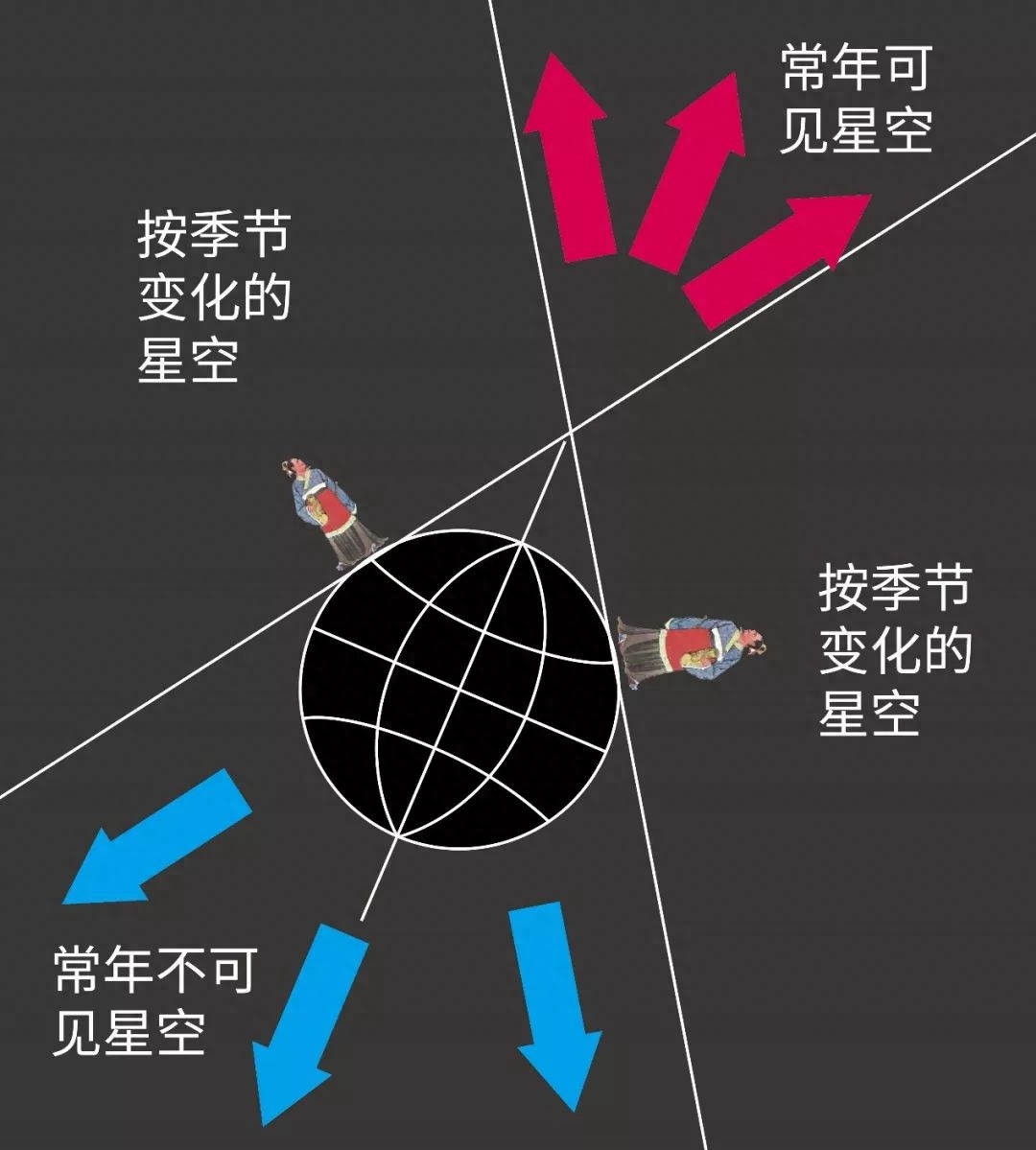 绝妙
:【展厅展品】中国古人如何给星空“划片”